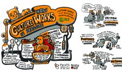 How Culture Works in Practice