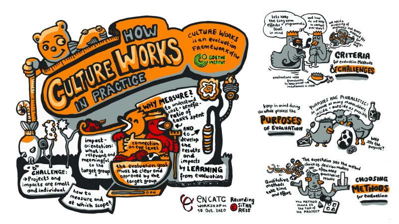 How Culture Works in Practice