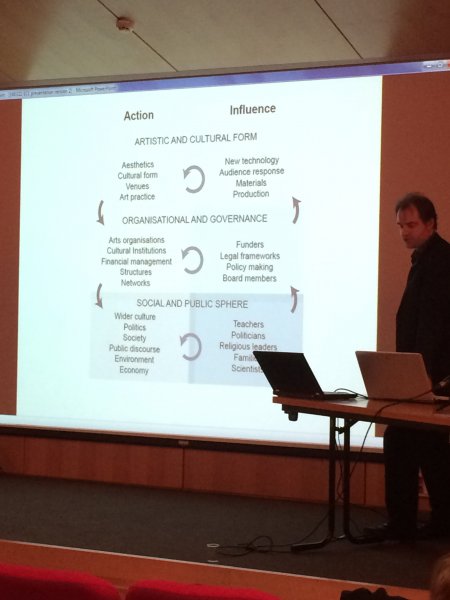 Leadership development in the cultural sector: paradigms, pedagogies and practices