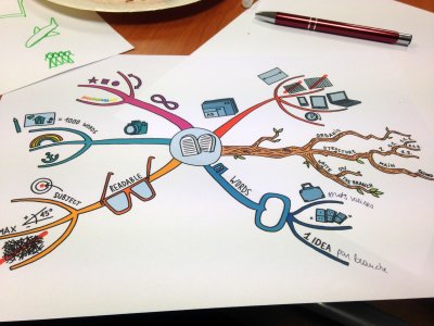 Mind Mapping / 1. Introduction